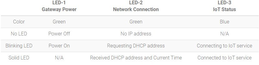 Configuring Your Network Bretford