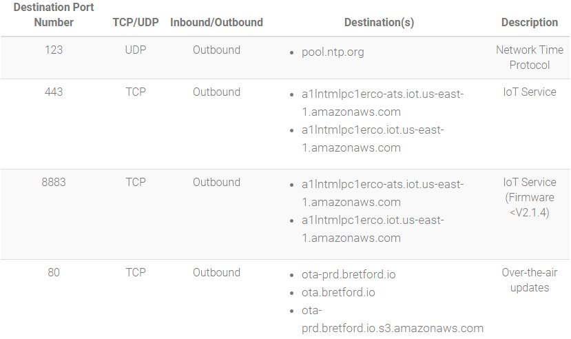 Configuring Your Network Bretford